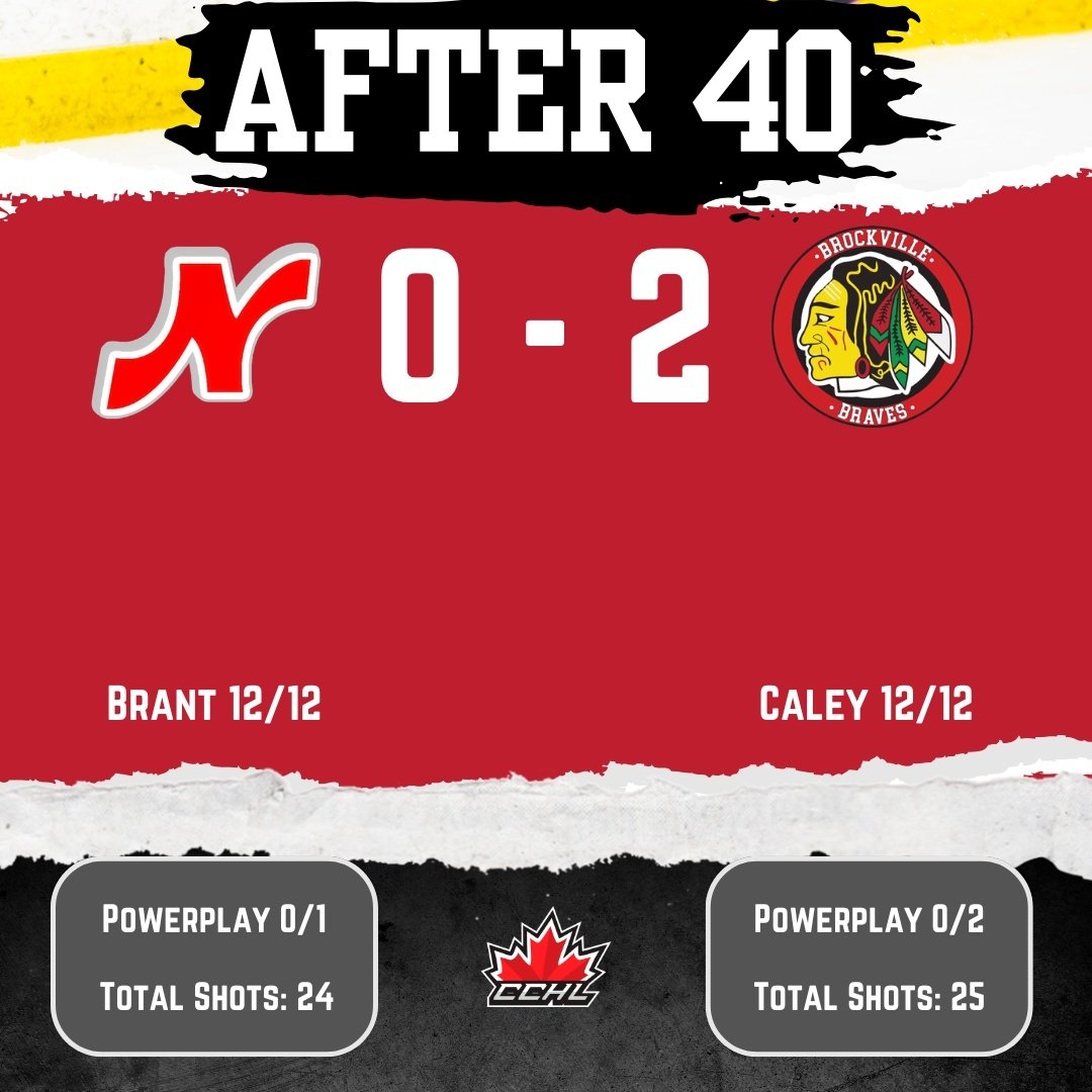 Nepeanraiders's tweet photo. 20 minutes left to tie it.

#RaiderPride https://t.co/E7Y08uxIrY