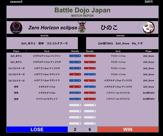 BattleDojoJapan's tweet photo. 【Battle Dojo Japan】season3 －DAY5－

《GROUP D》対戦結果📄
#ポケポケ #PokemonTCGPocket #BDJ #チーム戦 #teambattle https://t.co/LAeso5r9z0