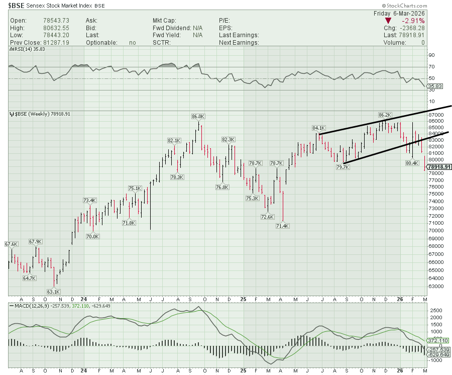 Price Pathologist tweet media