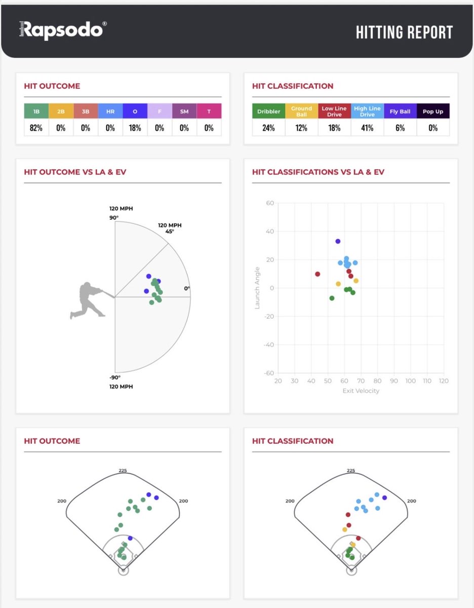 Angels Softball tweet media