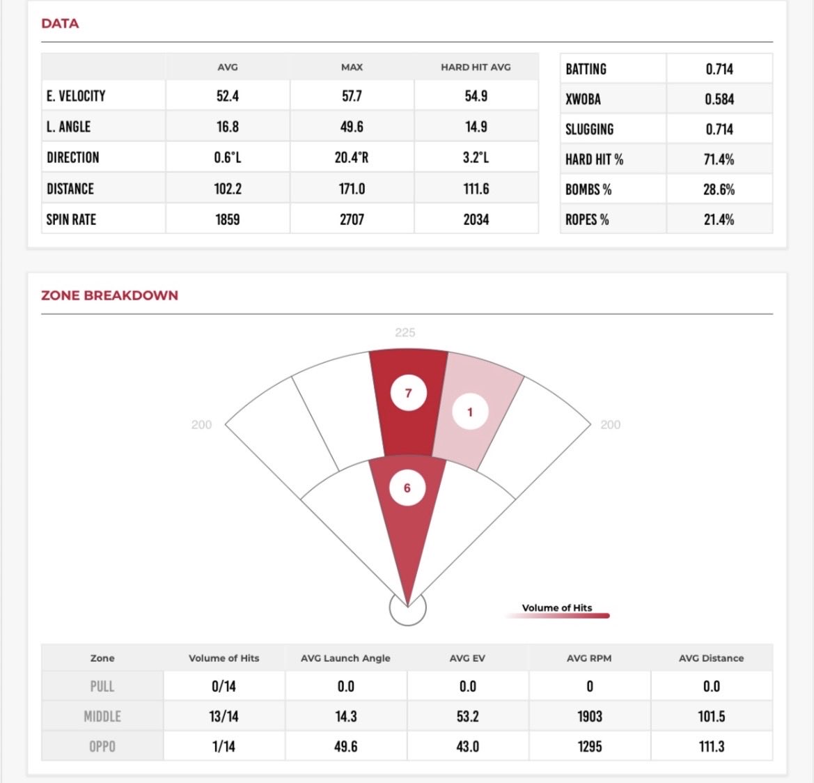 Angels Softball tweet media