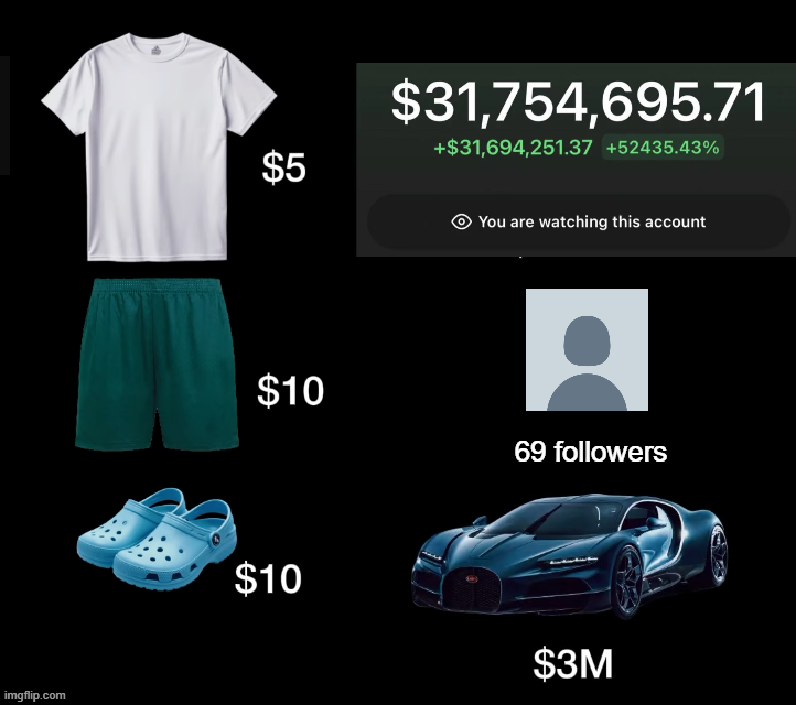average crypto millionaire on X