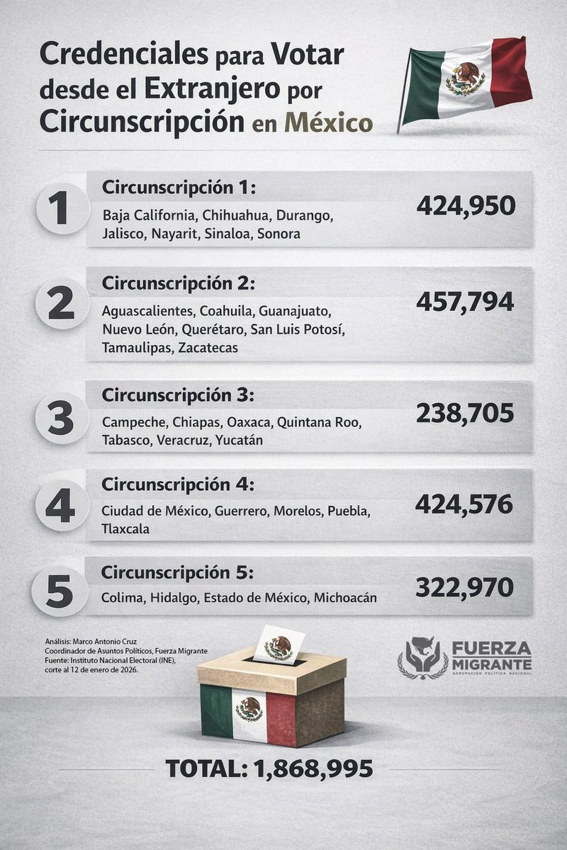 Fuerza Migrante tweet media