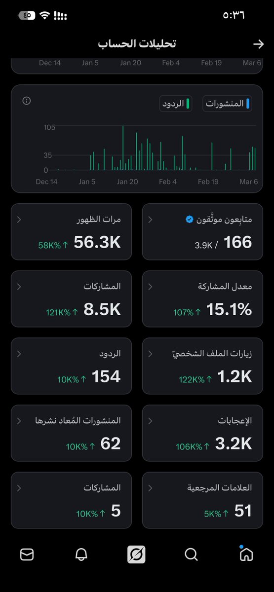 شكل ورانا مشوار طويل عشان نحقق الارباح 🌝.