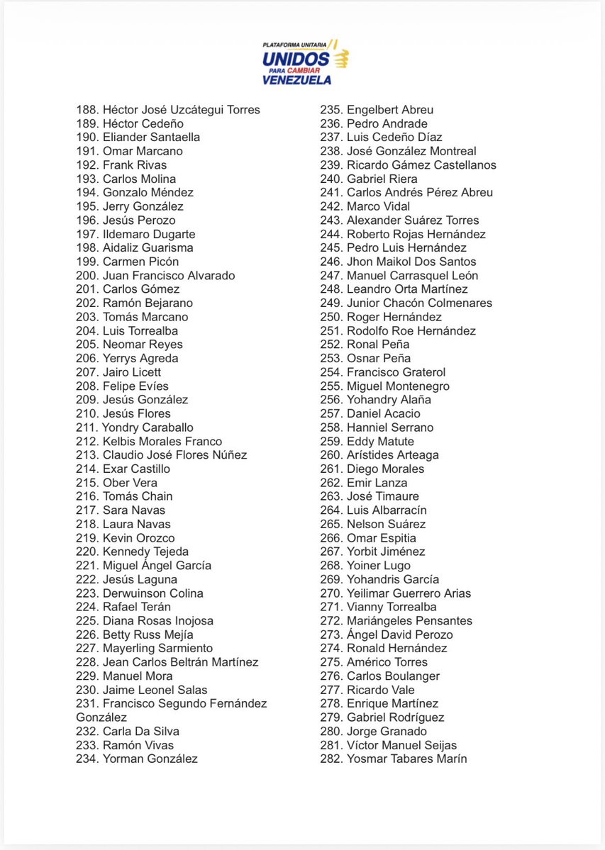 ACTUALIZACIÓN:

Siendo las 10:00 pm de hoy, viernes  06 de marzo, esta es la cifra actualizada de liberaciones que hemos podido verificar desde nuestro último reporte.

A más de dos semanas de aprobada la amnistía, seguimos exigimos una vez más procesos de liberación masivos,