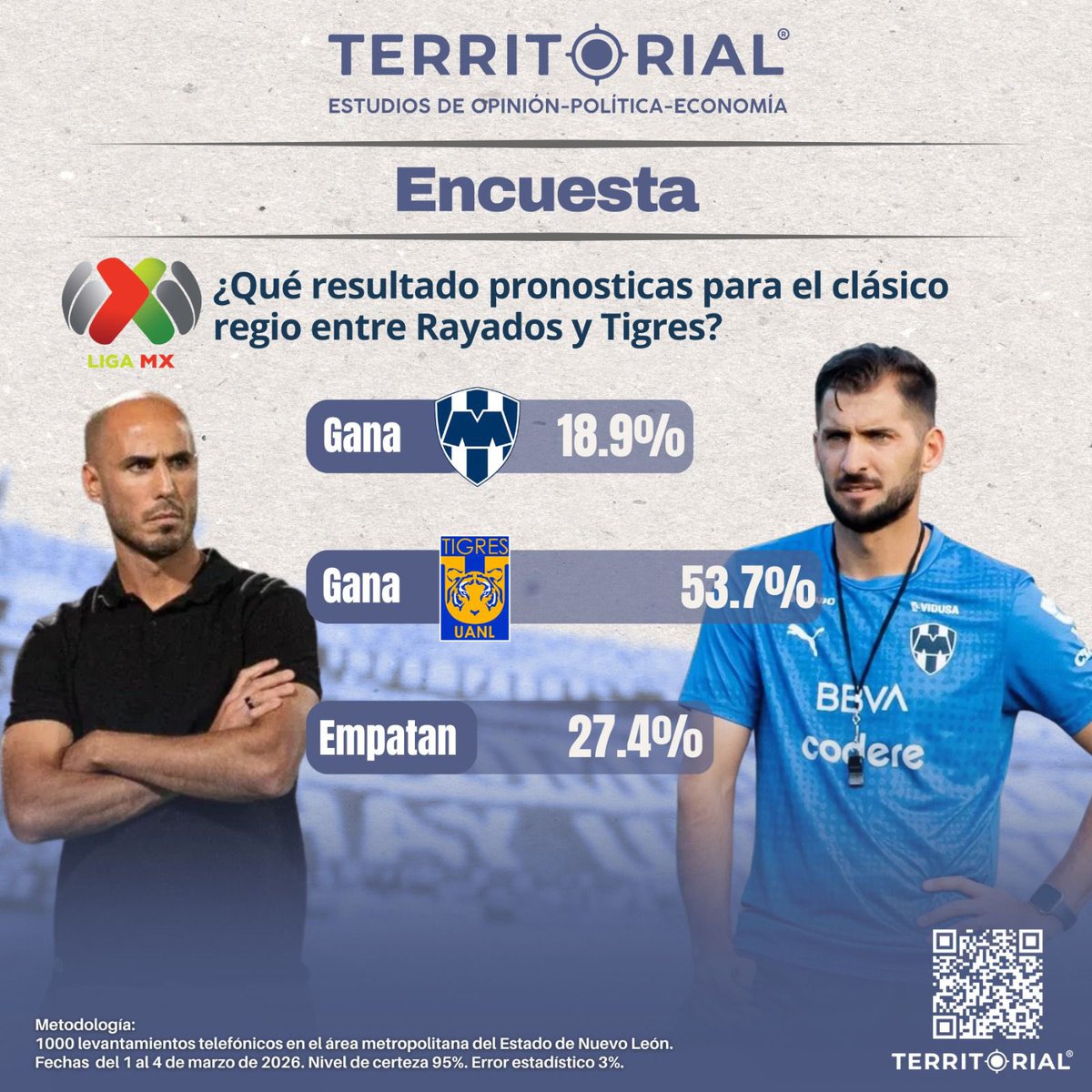 Territorial Encuestas tweet media