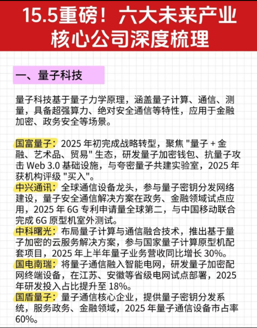sanhuyanxishe's tweet photo. 十五五规划六大主线方向！ https://t.co/VyQUbqUfEr