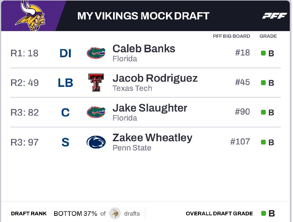 JJetsForPotus's tweet photo. @42Cyc How would you rate the first 3 rounds of these mock drafts https://t.co/mrAdepnFAr