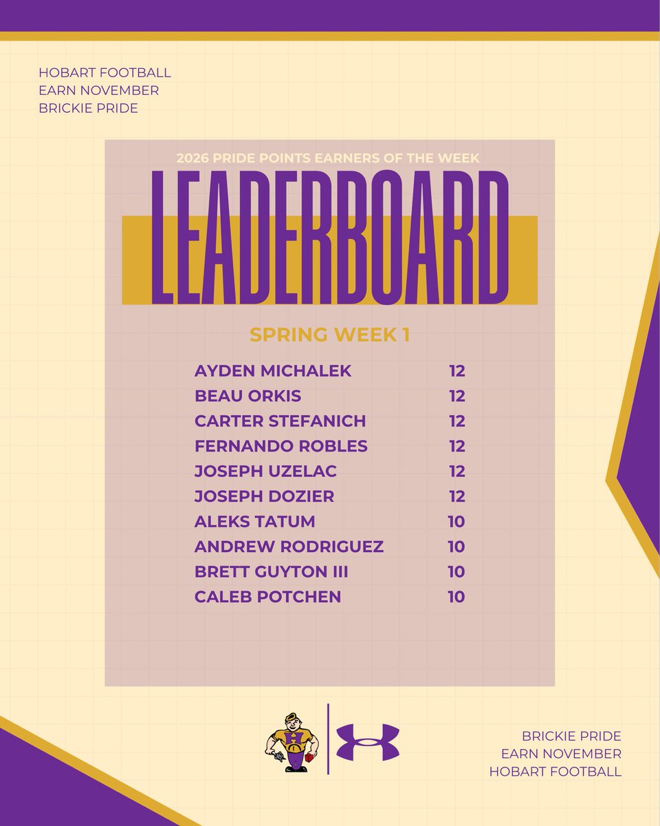 Hobart Football🧱 tweet media