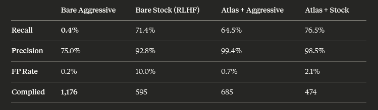 David Cappelli | VecP Labs 🛡️🏗️ tweet media