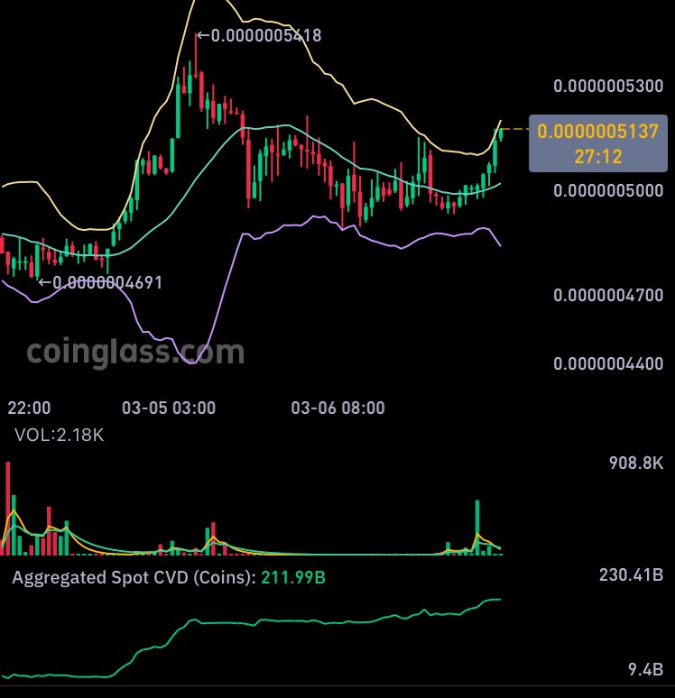 wyckoffbeliever's tweet photo. Just looking at the past few days, this is the cumulative delta of $Qubic spot. 

While I can't say for sure based on this alone, it's a good sign that there are people who are willing to buy at this price. https://t.co/sXlnx4uBlC