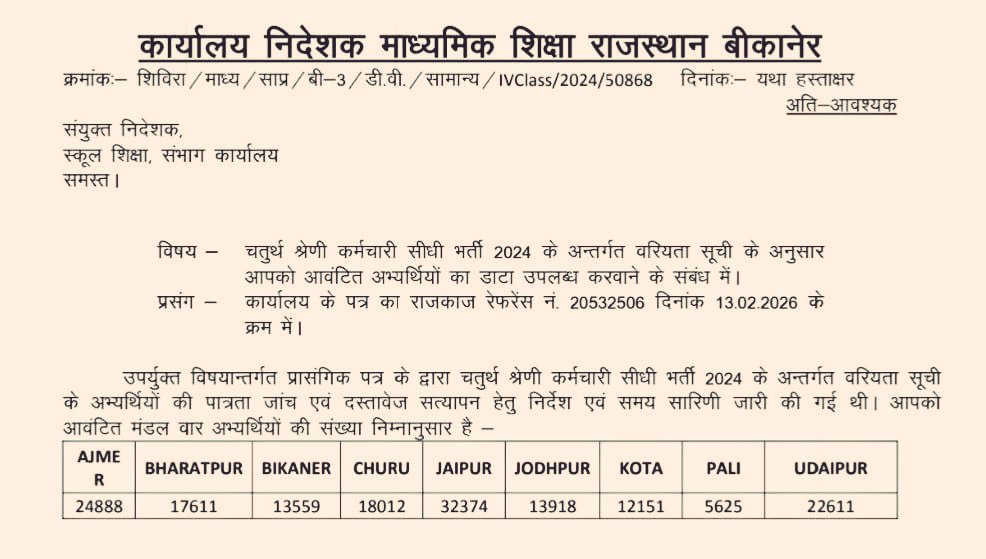 चतुर्थ श्रेणी कर्मचारी भर्ती 2024 :

दस्तावेज सत्यापन हेतु कुल 160,746 अभ्यर्थियों को शामिल किया गया है।