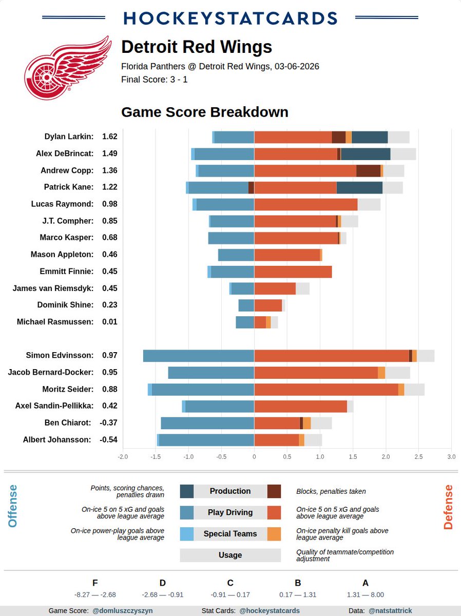 HockeyStatCards tweet media