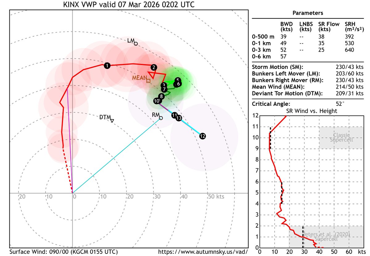 Another insane VWP from a radar site within a few miles of a tornado! Wow!