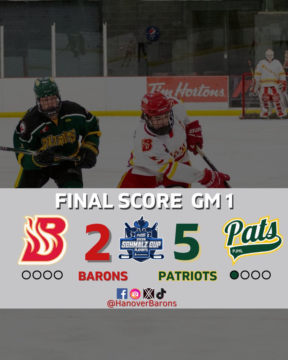 HanoverBarons's tweet photo. Not our night.
7 game series for a reason right?
See you in Mount Forest tomorrow night at 8:00 PM for Game 2 as we look to even the series.
#GoBaronsGo #SchmalzCup #HANvsMFP https://t.co/t7pAW57lJS
