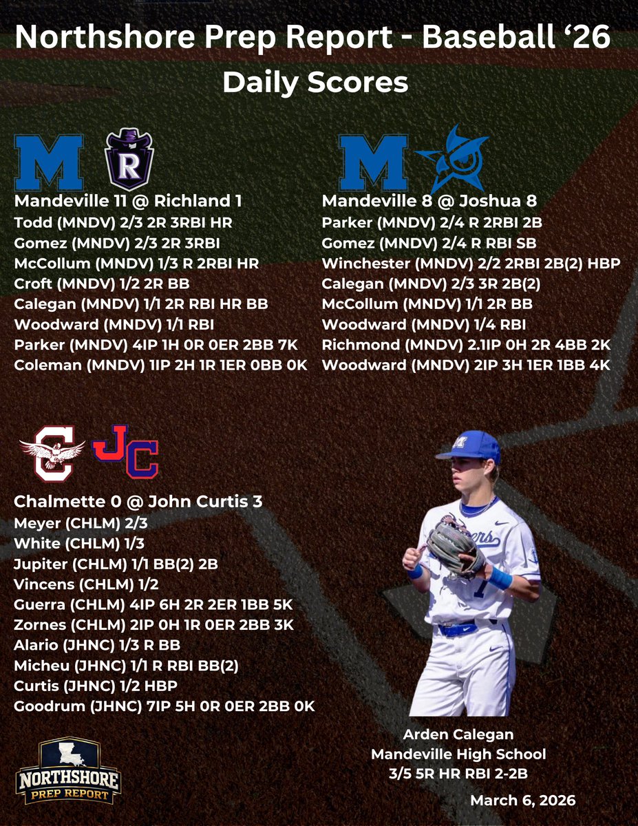 Northshore Prep Report tweet media