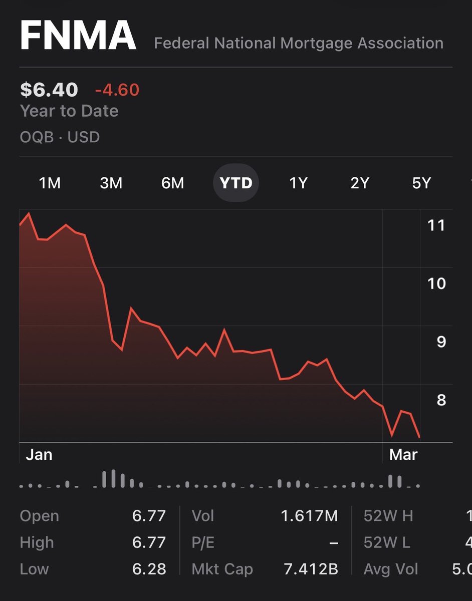 $FNMA
Ouch!  But there is a plan.