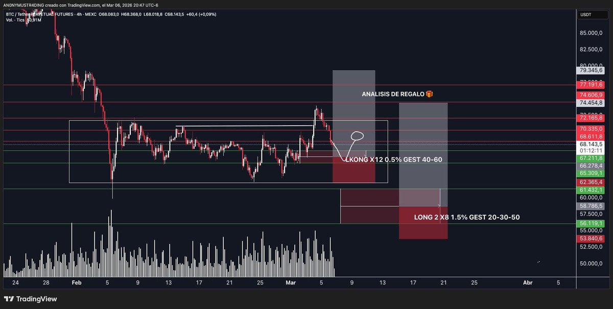 AnonymusTrading's tweet photo. LONG BTC 2 EN 1 ICT VS LIQUIDACIONES 🪙 TIENE LOS DOS UNIVERSOS : PLANTILLA LIVE

Anonymous Trading 
Único Usuario Oficial ��‍♀️: @AnonymusTrading
Canal Free 🆓: https://t.co/e2YjxRmEWP
copyright 2025 

Bingx ( Descuento en comisiones de por vida ) : https://t.co/tTFzGEulYD https://t.co/q3JyVuHyN4