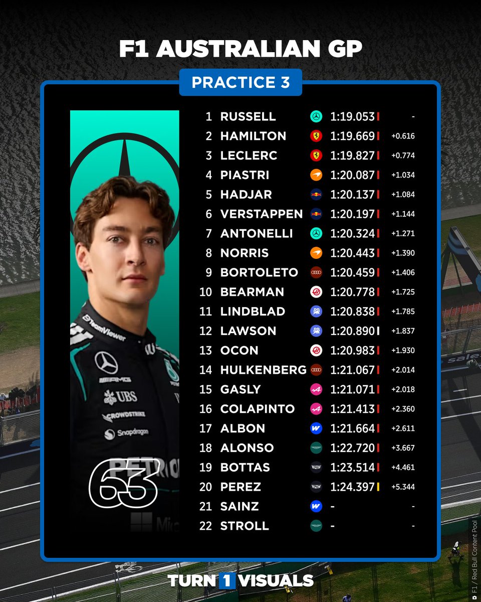 Turn1Visuals tweet media