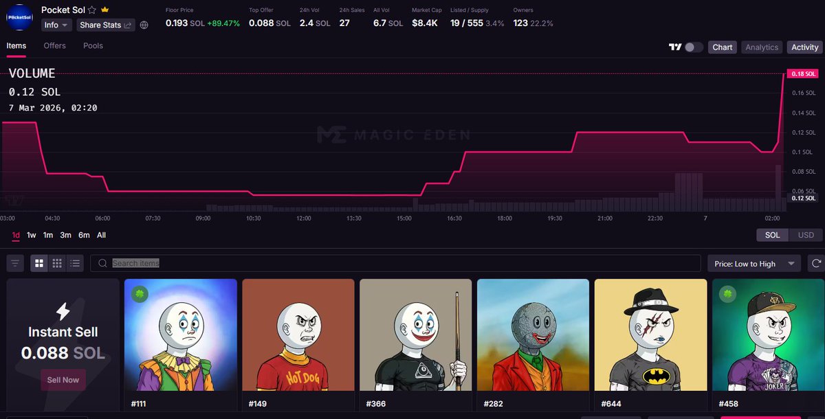 RT @Pocket_SOL: All the way up , 555 supply see you at 1 $SOL floor ...
