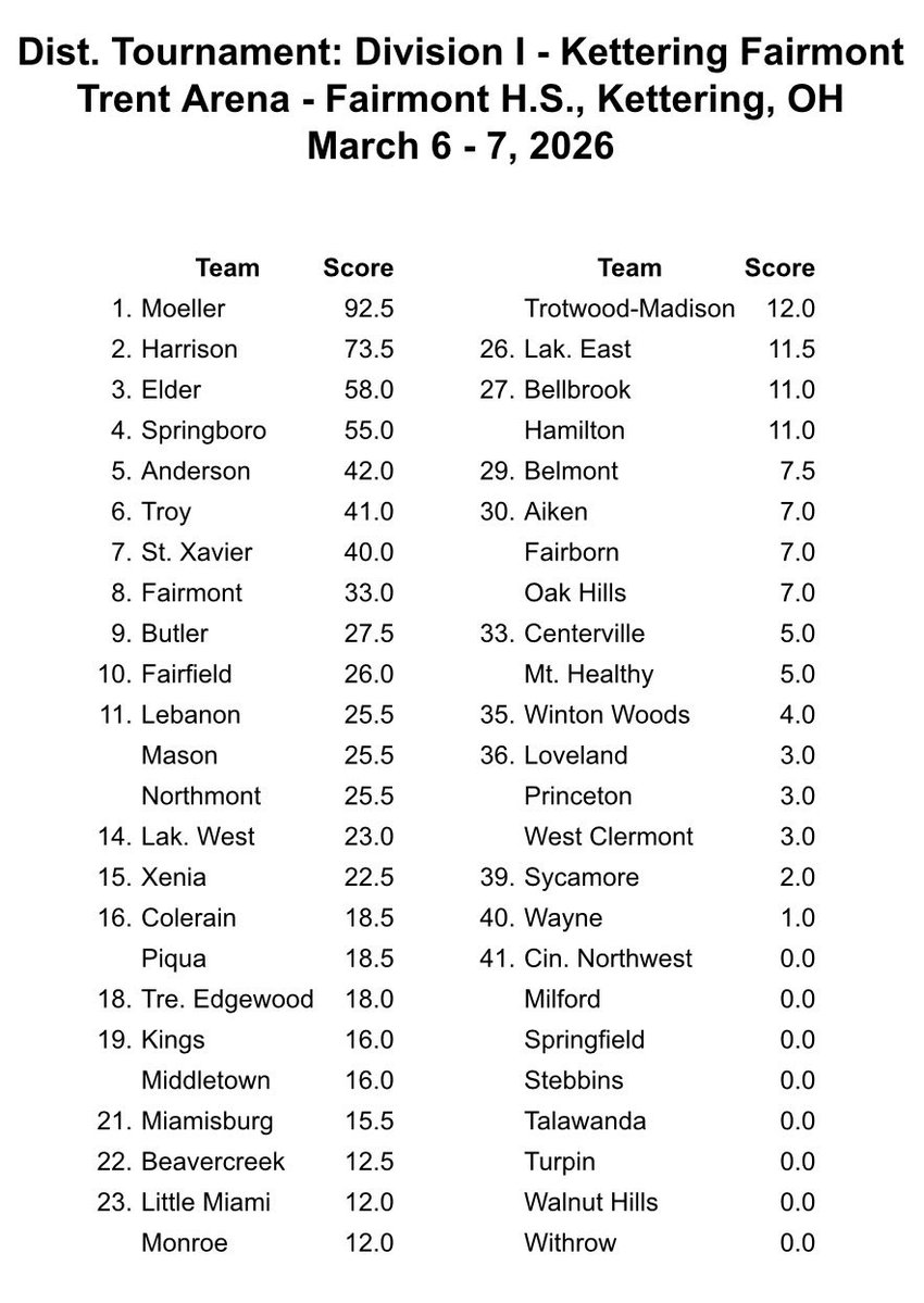 Anderson Boys Wrestling tweet media