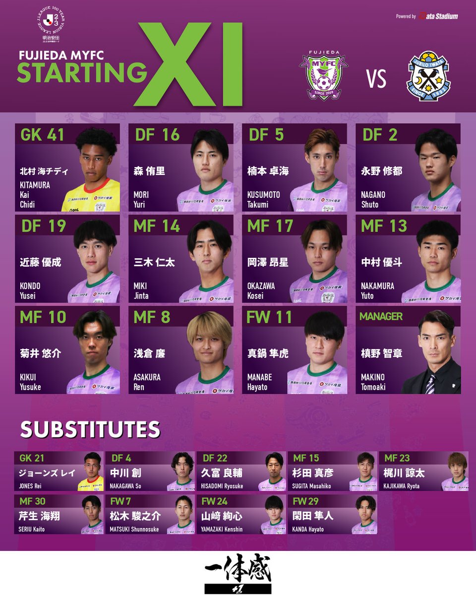 3/7 #ジュビロ磐田 戦】 👑 |島田掛川信用金庫DAY スタメン発表🔥 GK