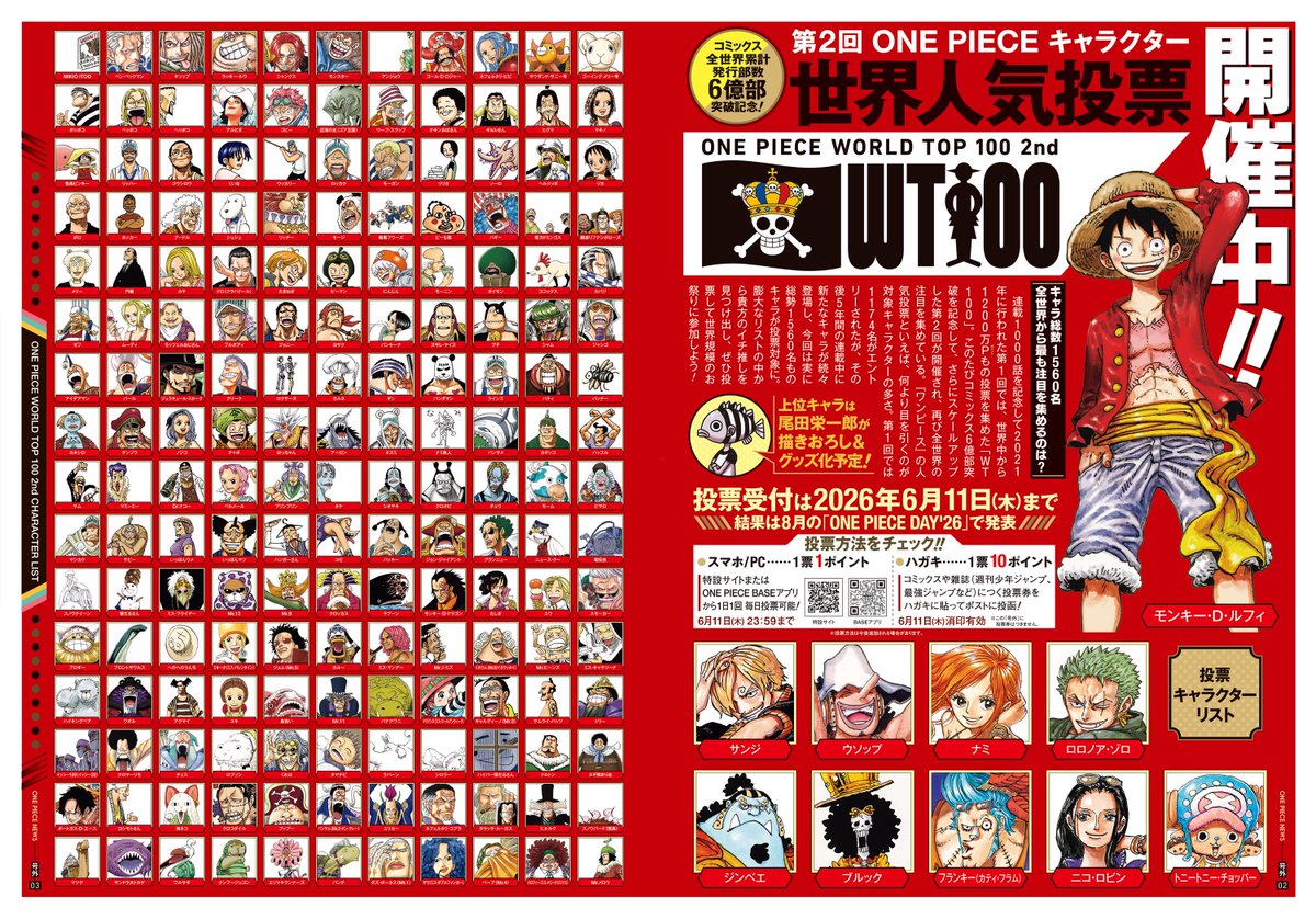 🔻キャラクターリスト公開🔻

世界人気投票『WT100』に出馬中の
1560キャラクターがこちら！

WEBでは
特設サイトとBASEアプリで
毎日1回ずつ投票受付中です！！

🗳️特設サイトで投票する
onepiecewt100-2026.com

🗳️BASEアプリで投票する
bnent.jp/opbase

#ONEPIECE_WT100
#ONEPIECE