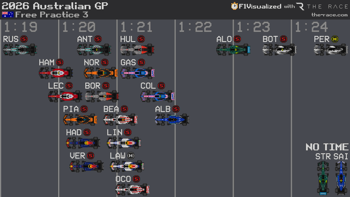 F1Visualized tweet media