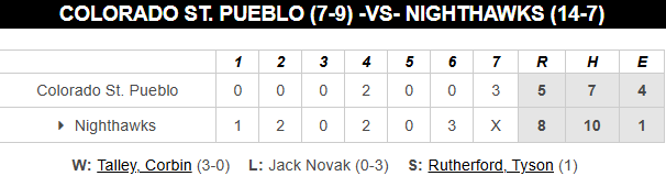 PNW College Baseball Report tweet media