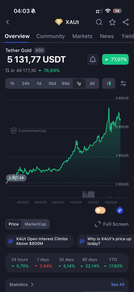 hdvddbxbm's tweet photo. @Cointelegraph Easy https://t.co/FxuJEDrXXT