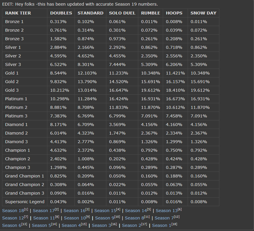 AndyE7 RL tweet media