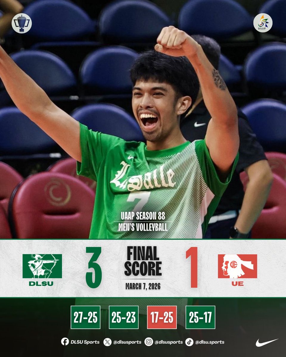 dlsusports's tweet photo. LONG OVERD-UE 😮‍💨 

The DLSU Green Spikers (1-4) gradually found their rhythm, eventually outplaying the UE Men’s Volleyball Team (1–5) to notch their first victory of the season, 27-25, 25-23, 17-25, 25-17!

#UAAPSeason88 #StrengthInMotionHopeInAction #AnimoGr88ness #GoLasalle https://t.co/SW1M6tXseq