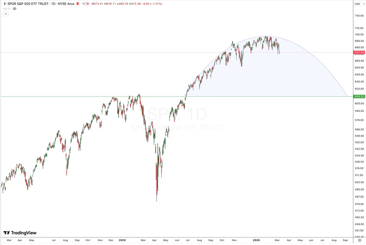 JoeCoolTrader tweet media