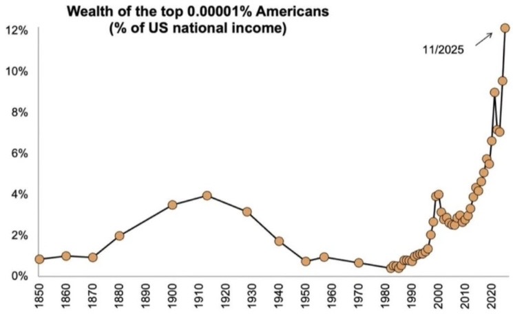 Historic Vids tweet media