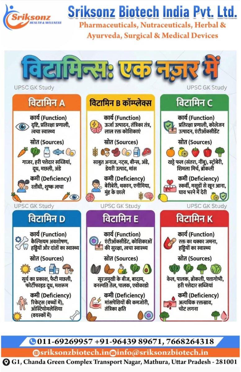 SriksonzBiotech's tweet photo. https://t.co/53GEQJk1g5