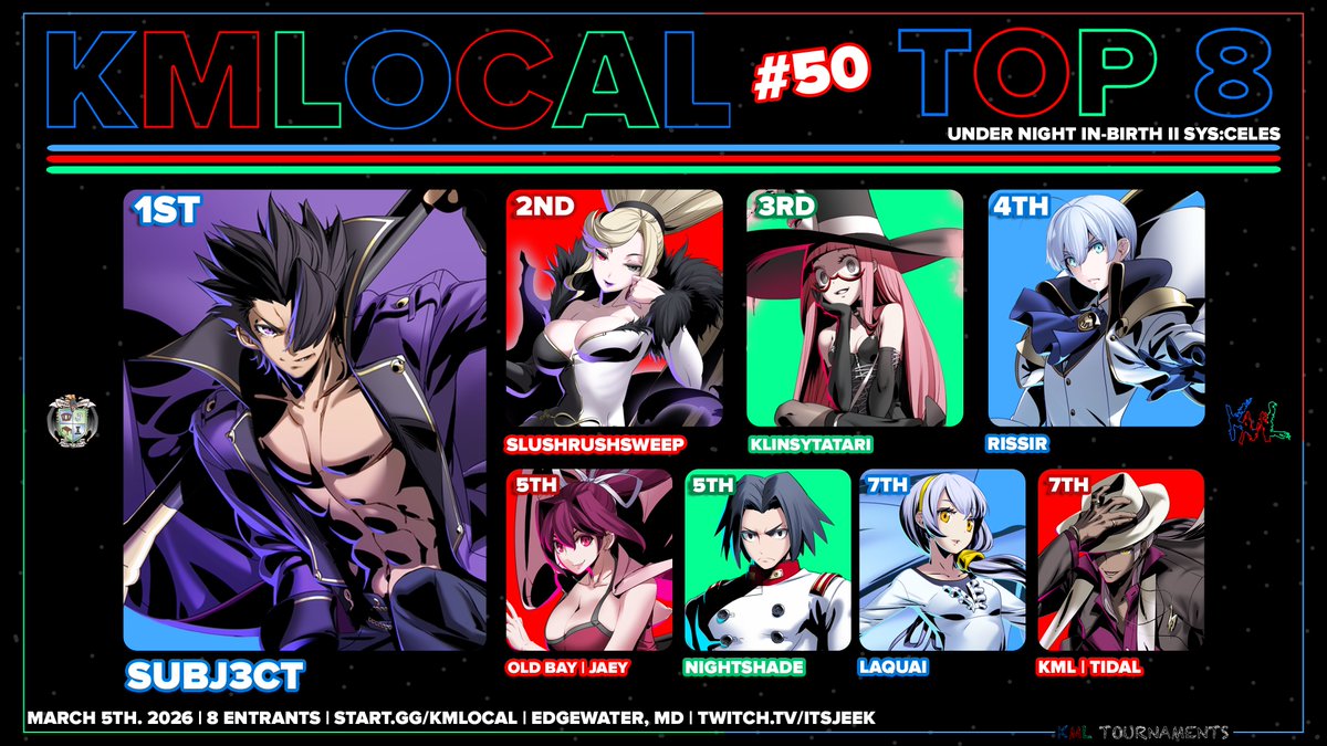 KML Tournaments tweet media