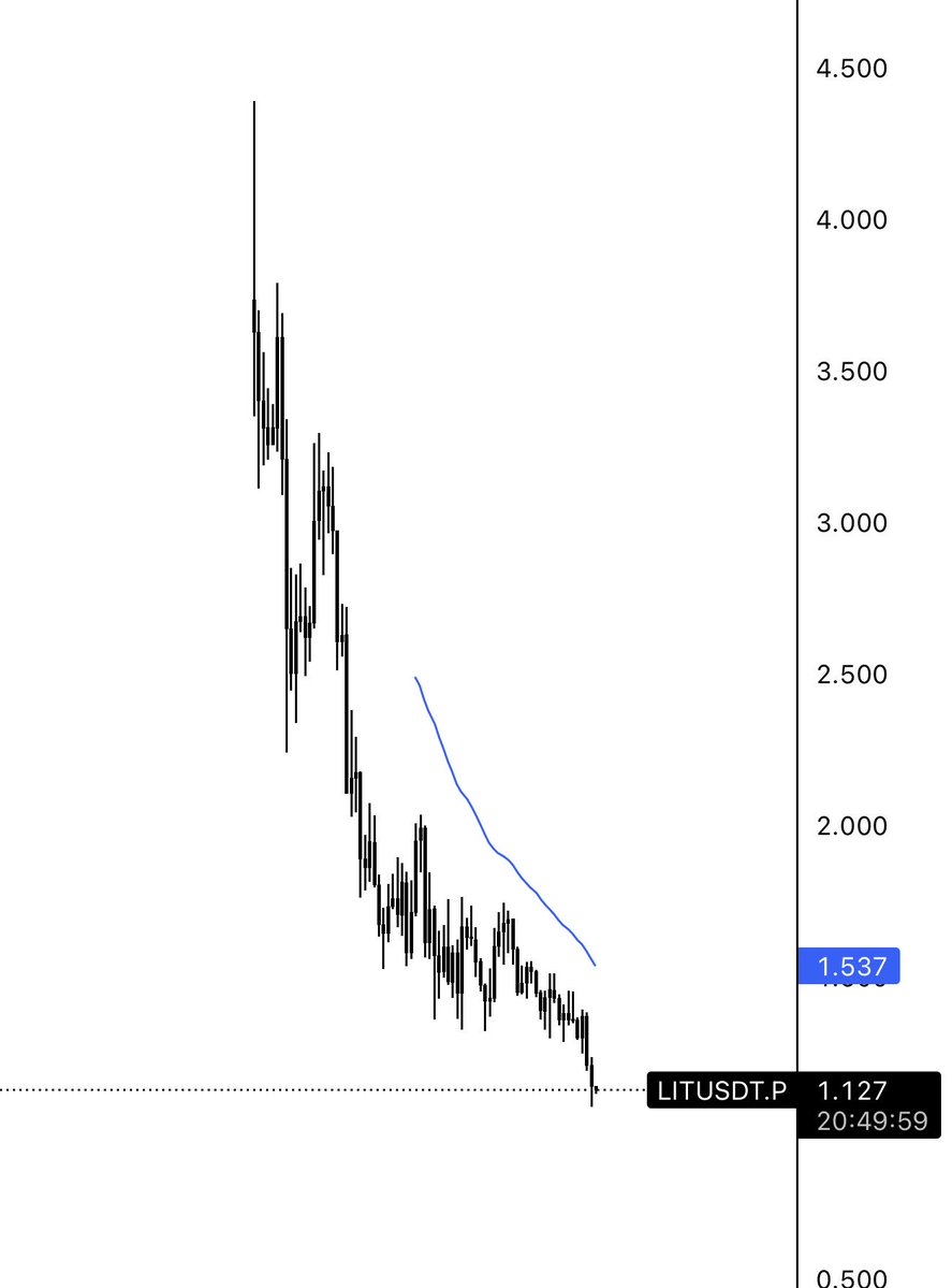 factorydoge tweet media