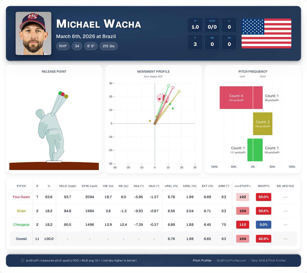 Pitch Profiler tweet media