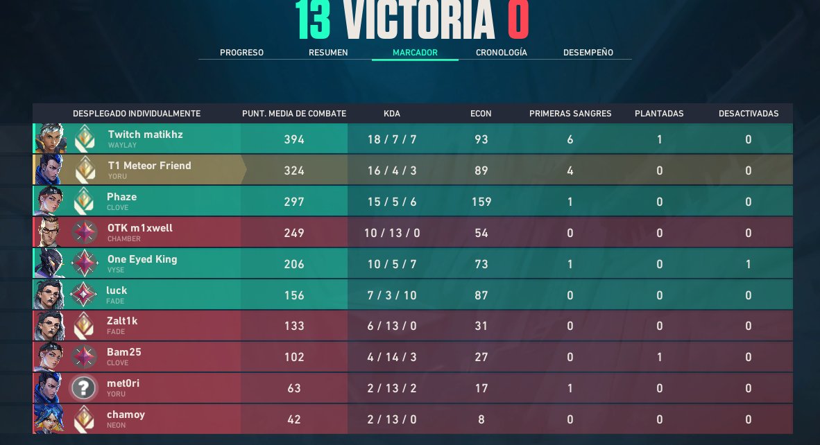 osvaLdoNe1👑 tweet media