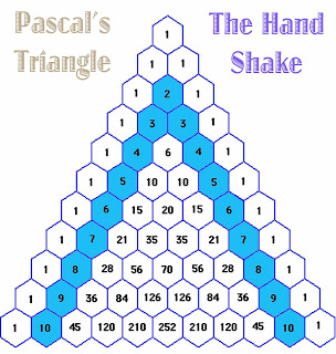 The Handshake Problem is a classic puzzle in mathematics. It asks: if ...