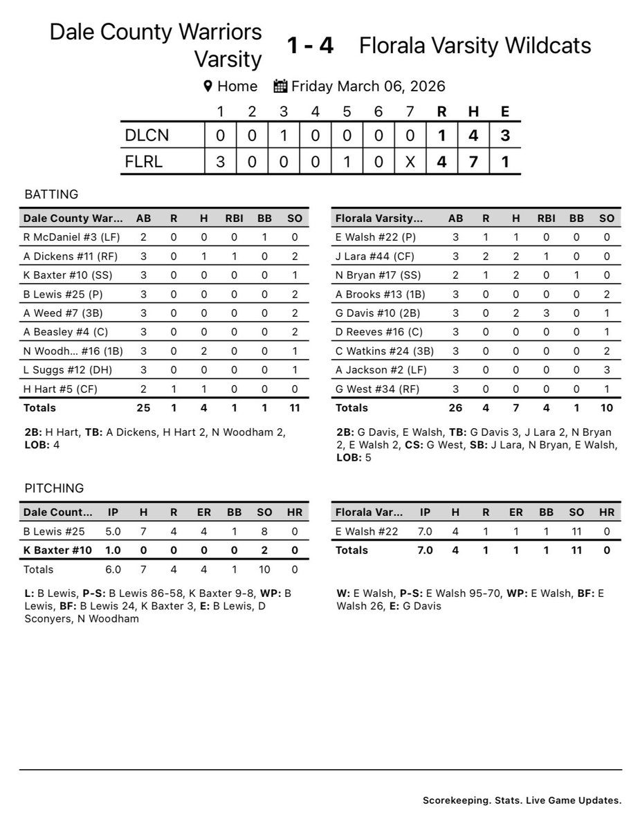 Florala Baseball tweet media