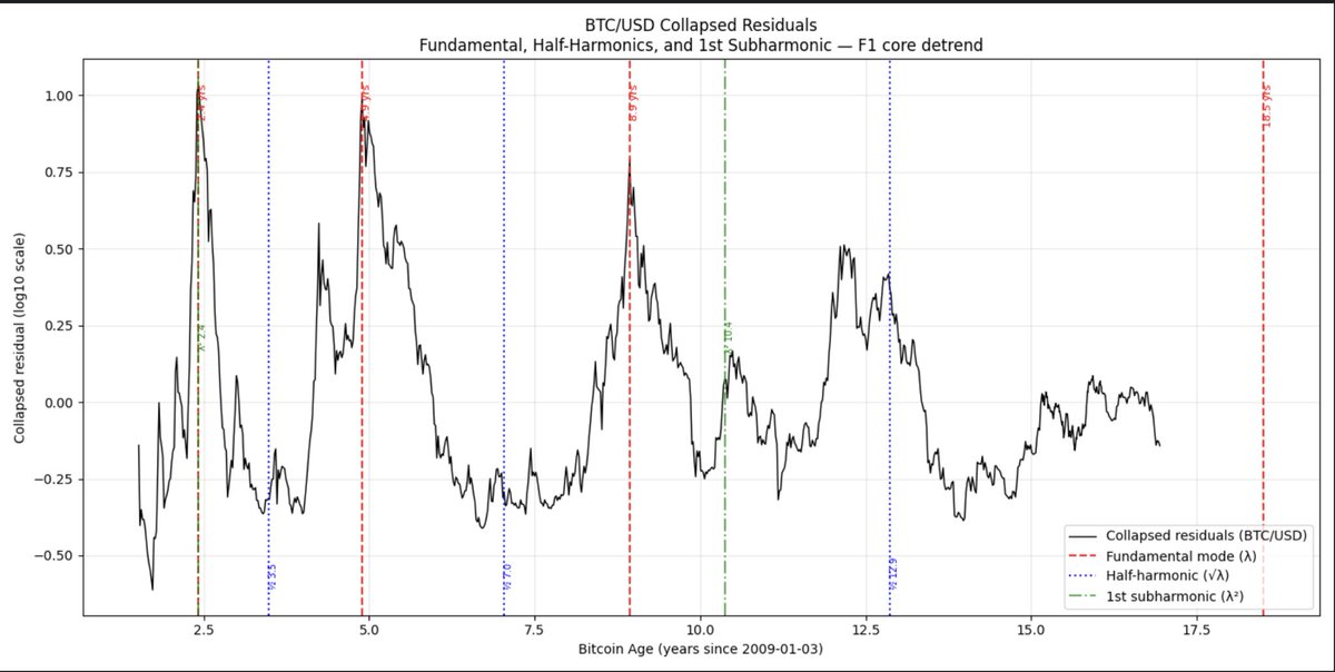moneyordebt ∞/21M tweet media