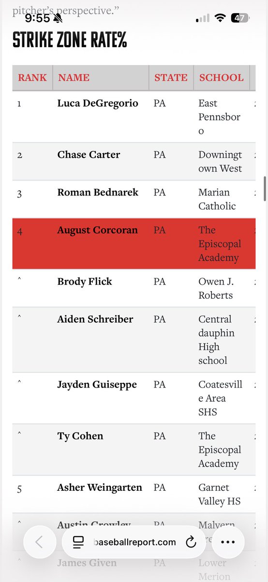 August Corcoran tweet media