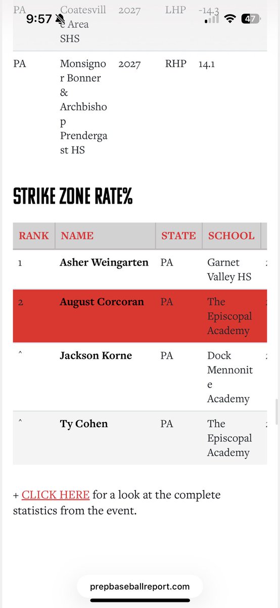 August Corcoran tweet media