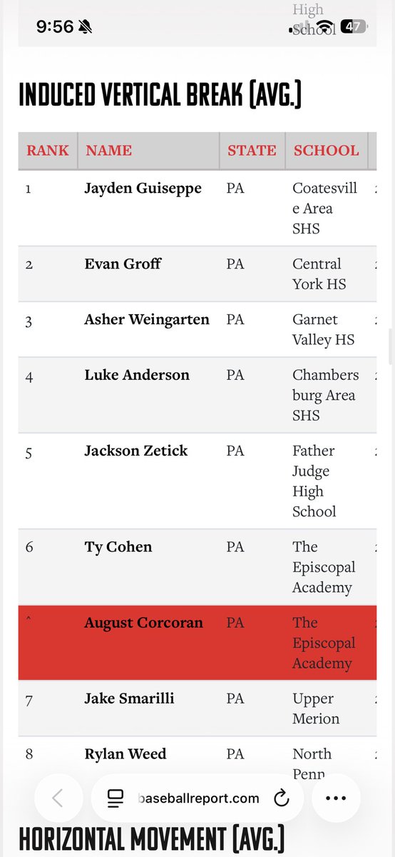 August Corcoran tweet media