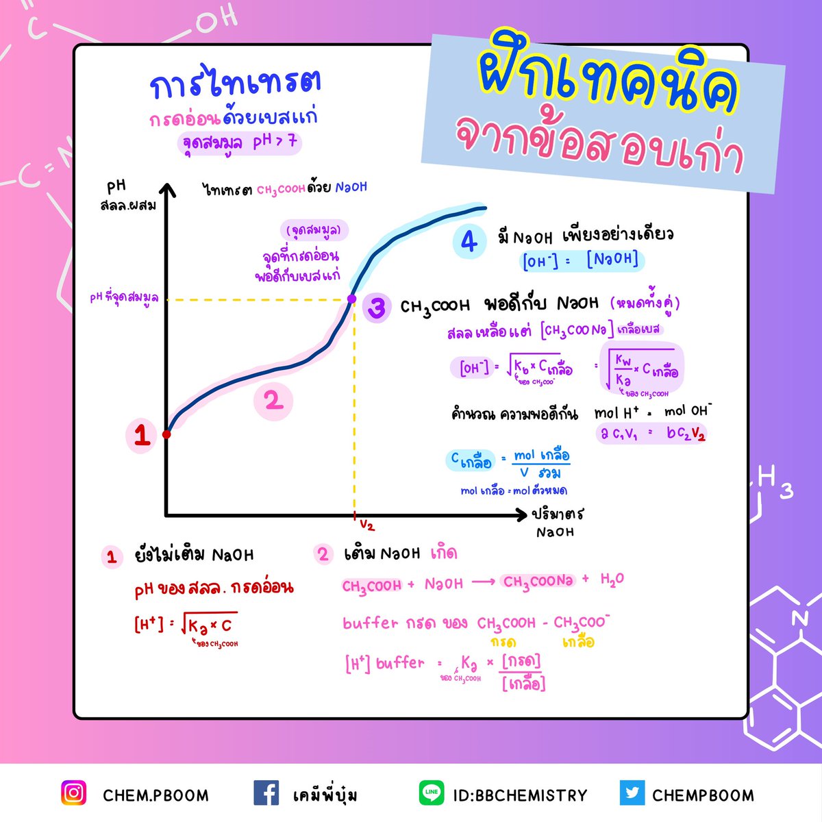 chemPBoom's tweet photo. ดูให้ผ่านๆตา 🔥 รวมเทคนิคต่างๆที่เคยออกสอบปี 68 🔥
อย่าลืมเซฟไว้ทบทวนก่อนเข้าห้องสอบนะคะ 

❣️ อันไหนที่อ่านแล้วลืมหรือไม่เข้าใจ แสดงว่าต้องไปทวนเรื่องนั้นเพิ่มน้า 

#dek69 #dek70 #alevelเคมี https://t.co/kY8gKEGWl1
