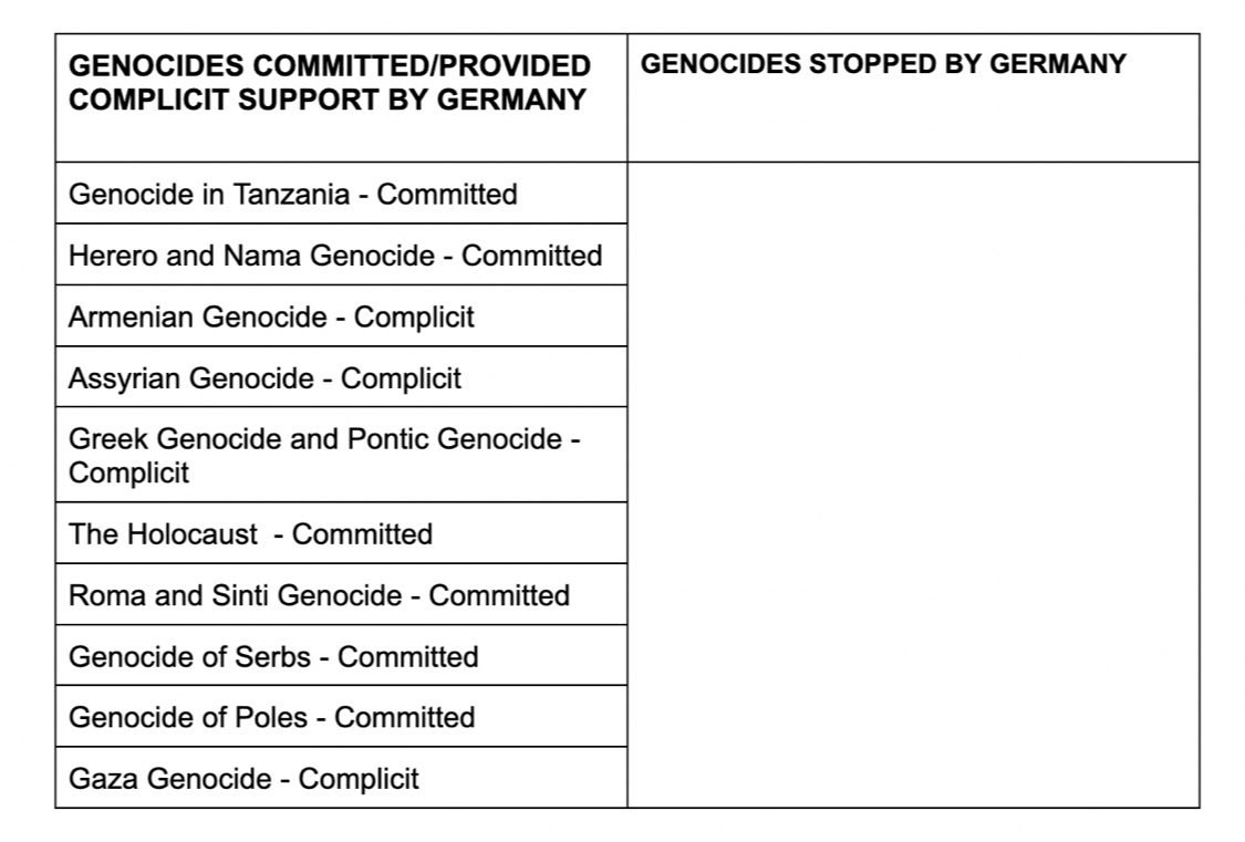 <a href="/AJEnglish/">Al Jazeera English</a> A reminder, Germans love Genocides...👹