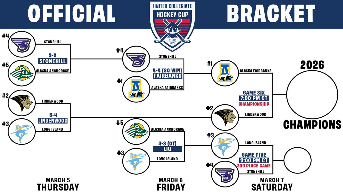 𝗧𝗵𝗲 𝗙𝗶𝗻𝗮𝗹𝘀 𝗔𝗿𝗲 𝗦𝗲𝘁!🏆

<a href="/LULionsHockey/">Lindenwood Hockey</a> will battle Alaska Fairbanks for the Inaugural United Collegiate Hockey Cup Championship tomorrow evening at 7:00 PM🦁🏒

Children who wear their jerseys for tomorrow get in free⬇️

🎟️lindenwoodlions.com/tickets

#TheHuntBegins