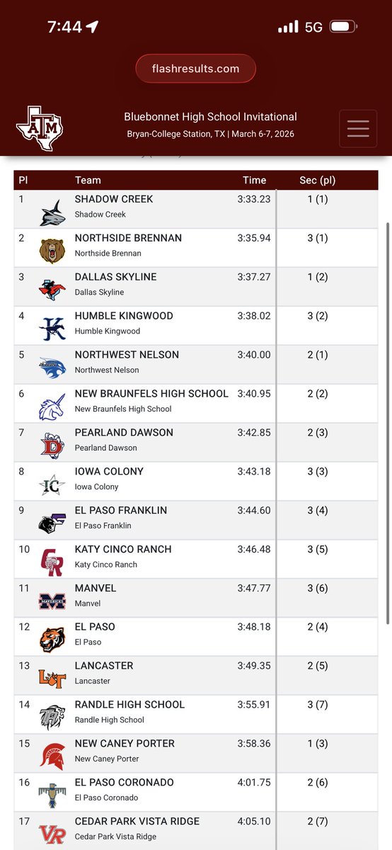 Rob Robinson, M.Ed. tweet media