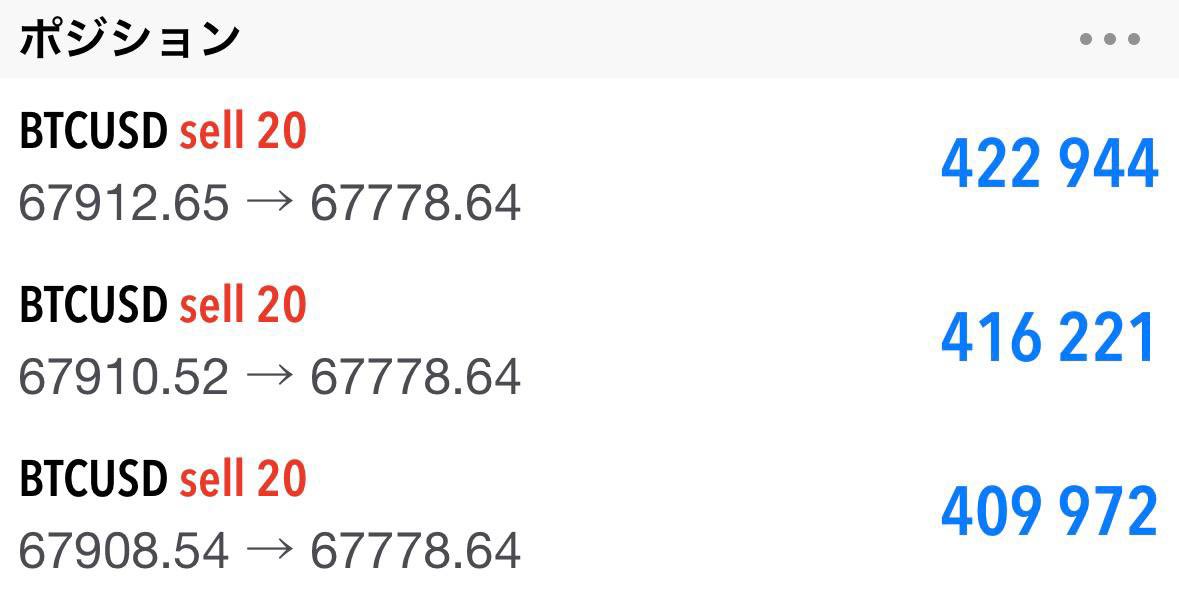 ‼️ビットコイン全利確‼️

10分もしないうちに1,200,000円の爆益！
土曜日でもワイはしっかり利益取りに行くで

乗れたフォロワーさんはおめでとうな！！

引き続きワイのトレード見たほうがええよ
バンバン利益重ねていくスタイルやから

#BTC
